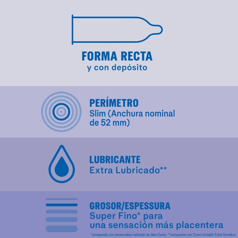 Preservativos Durex Invisible Extra Lubricado - Pack de 12 Unidades