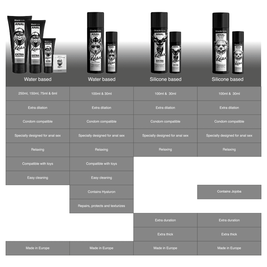 BLACK HOLE - ANAL RELAXING CON JOJOBA BASE SILICONA 100 ML - Lover Dreams