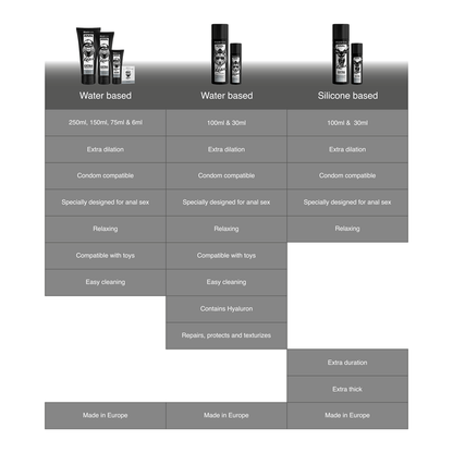 Gel Lubricante a Base de Agua para Dilatación Anal 250ml - Black Hole - Lover Dreams