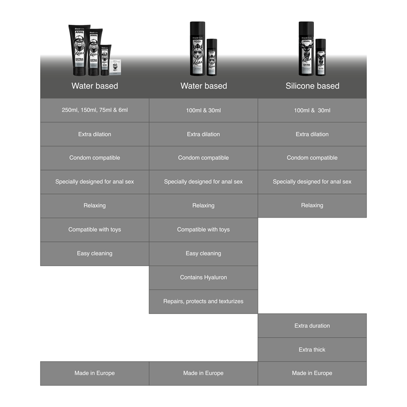 Gel Lubricante de Base Agua para Dilatación Anal 6 ml Monodosis - Black Hole