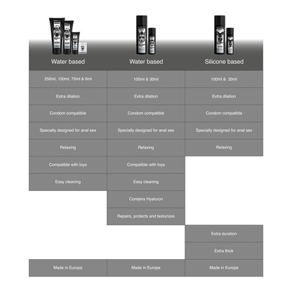Gel Lubricante de Base Agua para Dilatación Anal 6 ml Monodosis - Black Hole